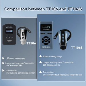 Retekess Wireless Audio Transmitter Bluetooth Tour Guide System For Meetings Training Museum Visits - Product Image 3
