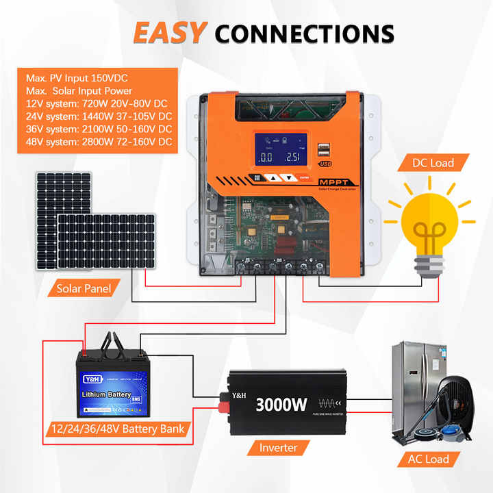 60A MPPT SOLAR Charge Controller With LCD Screen 12V 24V 36V 48V Upto