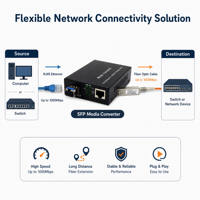 Convertisseur de média fibre optique SFP 1000 Mbps, conception de module universel, boîtier métallique, entrée DC5V