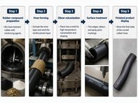 Tuyau de liquide de refroidissement 254111J100 Hyundai Kia EPDM