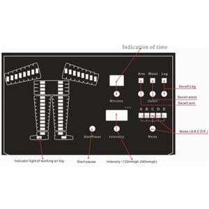 Masajeador de Senos con Ondas de Aire, Dispositivo de Belleza para Senos, Operación Eléctrica por Vacío, Fácil de Usar en Casa - Product Image 4