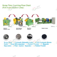 Ligne de recyclage entièrement automatique pour le prétraitement des pneus usagés, équipée d'une machine de découpe intermédiaire des pneus, d'un coupe-bandes et d'un coupe-blocs.
