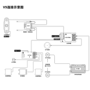 VK V9-AG fmu เรดาร์หลีกเลี่ยงภูมิประเทศแบบหลายแกน, ป้องกันพืชทางการเกษตรระบบควบคุมการบินการวางแผนเส้นทางแบบอิสระ - Product Image 6