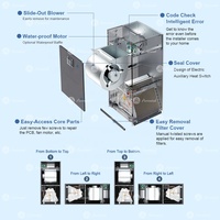 Sistem HVAC Multi-Posisi Bersertifikasi Energy Star R32 AHU 2-5 Ton untuk Rumah Sakit dan Kantor, Unit Pengolah Udara 24000Btu hingga 60000Btu