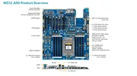 Carte mère E-ATX d'occasion MZ32-AR0, socket SP3, DDR4 quatre canaux 3200 MHz, SATA, série EPYC 7000, USB 3.0 pour Wi-Fi