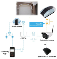 Caméra intelligente Wifi pour la sécurité de la maison caméra Wifi CCTV caméra sans fil Wifi pour l'extérieur