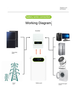 Armoire de stockage d'énergie domestique sur roues avec batterie solaire au phosphate de fer et de lithium - Product Image 6