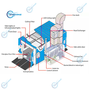 Système de cabine de peinture automobile avancé à chauffage diesel pour peinture à base d'eau, four automobile <span class=keywords><strong>avec</strong></span> ventilateurs centrifuges turbo - Product Image 6