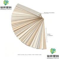 Bande de chantournage PVC Mingbang en stock, couleur et taille personnalisées pour usine de meubles, achat en gros