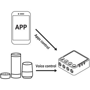 Homcloud โมดูลสวิตช์ Wi-Fi อัจฉริยะขนาดมินิ230V ควบคุมด้วยเสียงด้วยไฟฟ้าพลาสติกสากล - Product Image 1