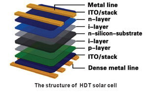 Lớp Một cao-efficiancy hjt năng lượng mặt trời di động 158.75 mét Monocrystalline duy nhất năng lượng mặt trời di động cho năng lượng mặt trời bảng điều khiển - Product Image 2