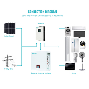 Solarton Overzeese Magazijnen 25.6V Lithium Ion Batterijen Zonne-Energie Systeem 300ah Lifepo4 Batterij - Product Image 3