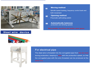 Machine voor het maken van elektrische draadbuizen met hoge snelheid (45m per minuut), 20mm en 25mm flexibele gegolfde buizen, productielijn voor extrusie. - Product Image 6