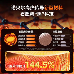 Calentador Eléctrico Midea HFS20ALT 20 con Calefacción de Grafeno, Calentamiento Rápido, Funcionamiento Silencioso, para Hogar, Sala de Estar, Dormitorio, Oficina - Product Image 5