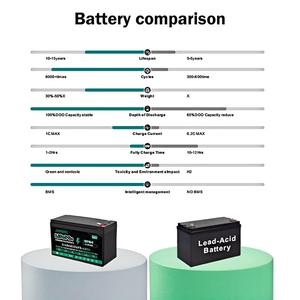 แบตเตอรี่ LiFePO4 12.8V 6Ah แบบ Deep Cycle ชาร์จซ้ำได้ พร้อม BMS <span class=keywords><strong>LDP</strong></span> 12-6 สำหรับระบบโซลาร์เซลล์บ้าน ระบบสำรองไฟฉุกเฉิน อายุการใช้งานยาวนาน 6000 รอบการชาร์จ - Product Image 3