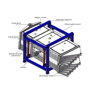 תשואה בקנה מידה גדול סידן פחמתי מרובע מתנדנדת מסך רטט gyrating - Product Image 5