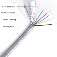 Kabel Kontrol Multicore dengan Jaket Transparan 2/3/4/5/6/8/10 inti  18AWG 20AWG 22AWG 24AWG Kabel Tembaga Berlapis Timah untuk Load Cell