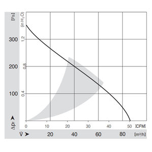 REF100-11 ebmpapst/14 100 מ "מ 24v 7.5w תעשייתי מאוורר מתכת שולחן קיר מאוורר צנטריפוגלי עבור משק הבית - Product Image 5