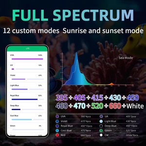 Accesorios para Acuarios Week Aqua T95 Pro, <span class=keywords><strong>Luz</strong></span> LED de Espectro Completo para Cultivo de Plantas, Luces para Acuarios <span class=keywords><strong>Chihiros</strong></span> Plants Aquascape - Product Image 3