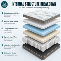 Matelas à ressorts ensachés en tissu soie glacée rafraîchissante, soutien ergonomique 7 zones, compressé et roulé, taille personnalisée OEM
