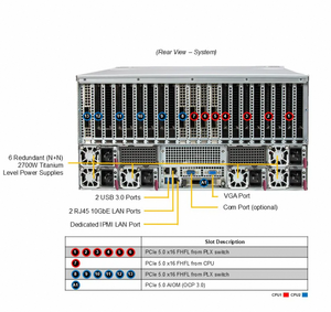 Dp <span class=keywords><strong>Intel</strong></span> 5U dual-root PCIe GPU hệ thống superserver SYS-522GA-NRT máy chủ lên đến 10 gpus <span class=keywords><strong>Intel</strong></span> <span class=keywords><strong>Xeon</strong></span> máy chủ giá - Product Image 5