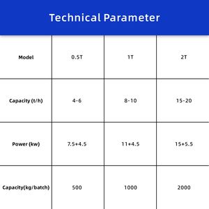 Línea <span class=keywords><strong>de</strong></span> Producción <span class=keywords><strong>de</strong></span> Fertilizantes Granulares Mixtos a Granel para Suministros <span class=keywords><strong>de</strong></span> Fábrica - Product Image 4