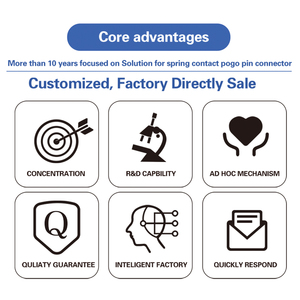 Fakra Nam để <span class=keywords><strong>SMB</strong></span> nữ bảng điều khiển gắn kết Adapter tương đương với 1-2390730-4 <span class=keywords><strong>SMB</strong></span> để fakra Z mã Coaxial Adapter - Product Image 4