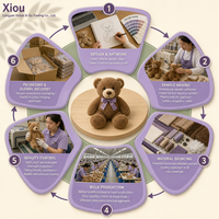 Les fabricants chinois proposent des jouets en peluche ultra-doux sur mesure, rembourrés de coton PP, avec des personnages d'animaux adorables.