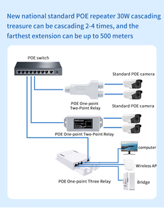 Extenseur POE étanche 100M 1 en 2 30W, sortie 25,5W, Full-Duplex IEEE802.3AF/AT, répéteur de caméra IP extérieure CCTV - Product Image 1