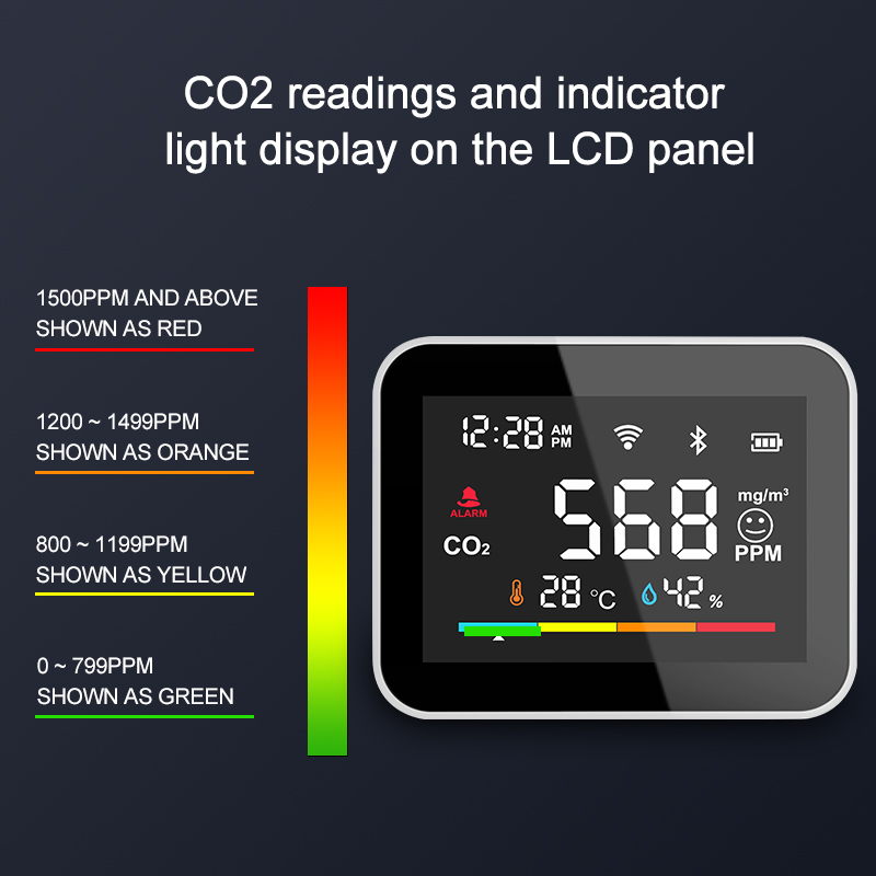 High accuracy desktop mini model high quality CO2 monitor Indoor area Air monitor for taking care healthy CO2 Meter NDIR Sensor