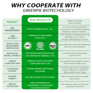 OEM Greens Lebensmittel pulver Super food Nutrition Organic No GMO No Additives Organisches Super Green Super food Pulver - Product Image 5