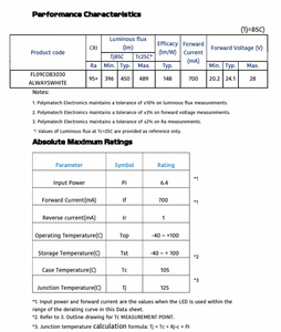 FL09COB3030 ALWAYS WHITE, Serie COB LED, Iluminación Clínica y para Centros de Salud, CRI 95+, Iluminación Blanca Brillante de Alto CRI, Ahorro de Energía - Product Image 5