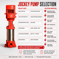 Système de pompe jockey spécifique au projet pour le maintien de la pression de l'eau incendie et le soutien de la pompe principale