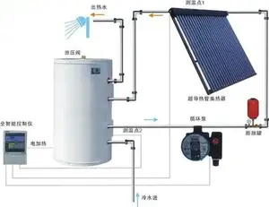 Guatemala Dusche Solar warmwasser bereiter Controller tk 7 Energie system Solarstrom anlage mit Keymark