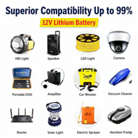 Baterai Lithium Semi-Solid State 12V 40Ah untuk Pasokan Daya Darurat Luar Ruangan & Elektronik Konsumen (3000 Siklus)