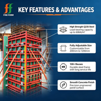 Système de coffrage personnalisé pour piliers carrés en béton et acier pour la construction industrielle, Matériaux de construction Alibaba en Chine