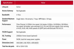 Switch SAN G630 32G Gen6 Original para Brocade, 48 Puertos, Módulos SFP de Onda Corta Activos, Almacenamiento de Canal de Fibra de 8Tbps, Montaje en Rack 2U - Product Image 2