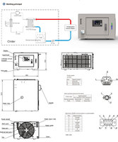Refroidisseur d'eau industriel Coolingstyle 2700W 2KW refroidisseur d'eau refroidi par liquide pour machine de soudage laser UV