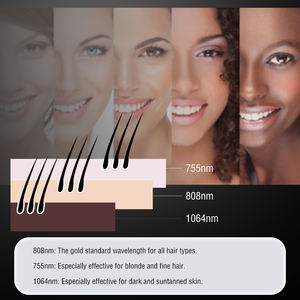 Appareil d'épilation au <span class=keywords><strong>laser</strong></span> à diode Huamei avec adaptation complète du teint et couverture corporelle complète disponible à un <span class=keywords><strong>prix</strong></span> préférentiel - Product Image 3