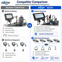 Máquina de Codificación Automática Faith, Impresora de Inyección de Tinta Multilingüe en Línea, Impresora Térmica de Inyección de Tinta TIJ con 1 Cartucho de Tinta Negra