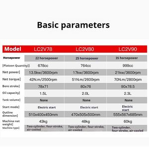 Motor de Gasolina de Doble Cilindro LONCIN, 22 HP, para Limpieza de Alta Presión en Embarcaciones y Bombeo de Arena - Product Image 4
