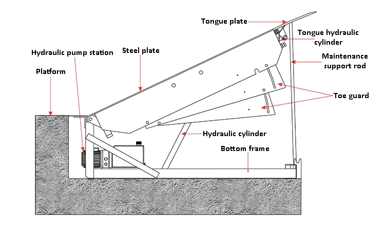 Niveleur de dock hydraulique électrique du conteneur 2022 résistant