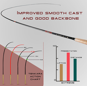 Goture — <span class=keywords><strong>canne</strong></span> télescopique de rivière Tenkara, pour pêche à la <span class=keywords><strong>mouche</strong></span> - Product Image 6