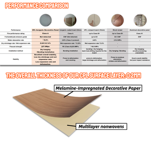 Pannello Murale in Legno Impiallacciato di Alta Qualità con Carbone di Bambù, Impermeabile, Effetto Venatura del Legno per Decorazione d'Interni, <span class=keywords><strong>Cartongesso</strong></span> in Fibra di Legno - Product Image 3