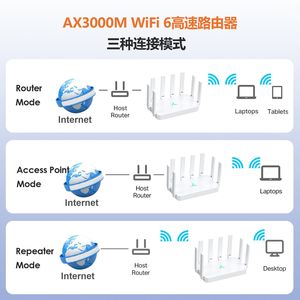<span class=keywords><strong>Wifi</strong></span> 6 3000Mbps Ax3000 Wifi6 Dual-Band <span class=keywords><strong>Repeater</strong></span> Router Không Dây <span class=keywords><strong>Wifi</strong></span> Router - Product Image 6