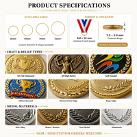 Médaille d'honneur personnalisable pour la saison - Production de médailles en alliage de zinc moulé sous pression