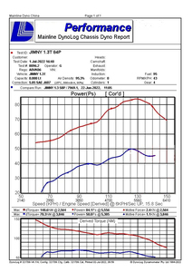 YIZHUO Suzuki Jimny 1.3L Motor Turbo Boost Controle Vermogen Upgrade Modificatie Kit - Nieuwe <span class=keywords><strong>2</strong></span>-Jaar Garantie - Product Image 5