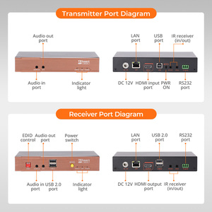 Tesmart 100M <span class=keywords><strong>HDMI</strong></span> KVM Extender 4K 30Hz รับและส่งสัญญาณสนับสนุนสายเคเบิล Cat6 RS232สำหรับการควบคุมความปลอดภัยศูนย์ - Product Image 2