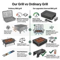 Kit de barbecue instantané jetable biodégradable et écologique, avec poignée, portable, prêt à l'emploi, en papier et charbon de bois