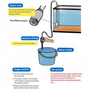 Groot Aquarium Sifon Vacuüm Grind/Zand Wassen En Water Verversen Reinigingsset Met Verlengbuis Aquarium - Product Image 5
